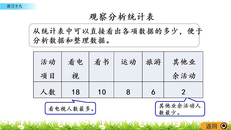 7.4《练习十九》PPT课件 西师大版 二年级数学下册04