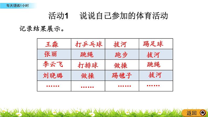 7.5《每天锻炼1小时》PPT课件 西师大版 二年级数学下册第4页