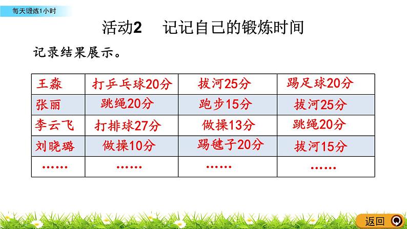 7.5《每天锻炼1小时》PPT课件 西师大版 二年级数学下册第6页