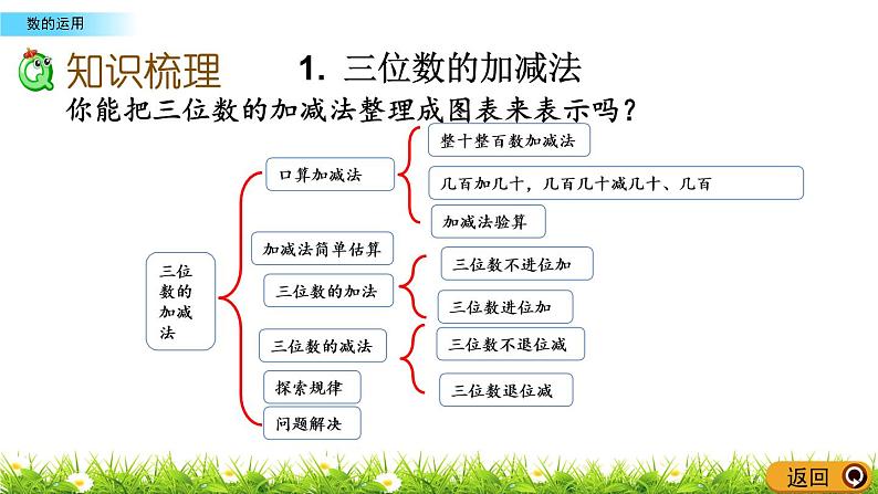 8.2《数的运用》PPT课件 西师大版 二年级数学下册03