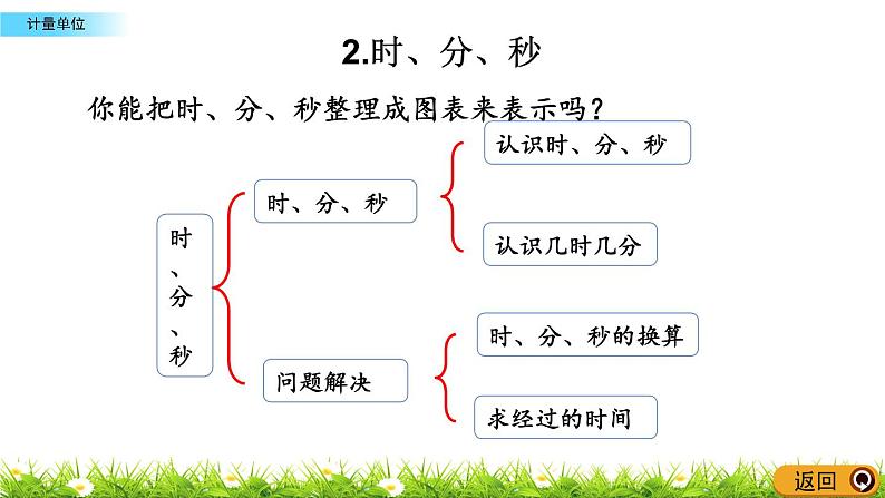 8.3《计量单位》PPT课件 西师大版 二年级数学下册第6页