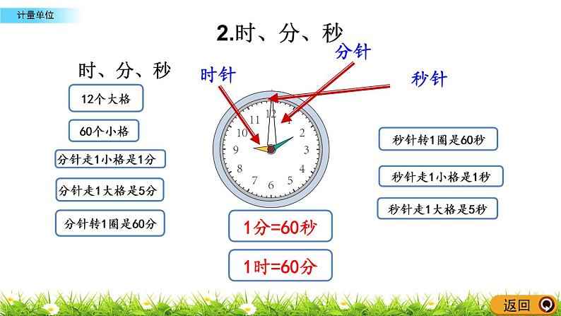 8.3《计量单位》PPT课件 西师大版 二年级数学下册第7页