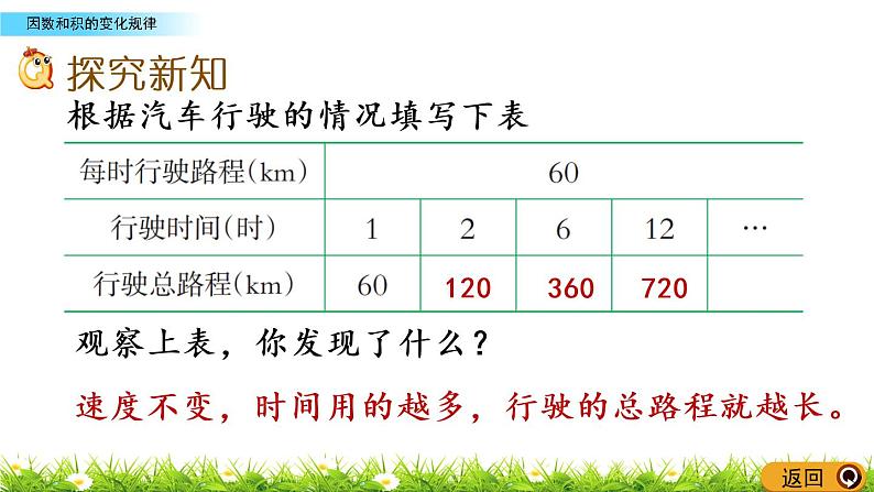 1.6《因数和积的变化规律》PPT课件 西师大版 三年级数学下册03