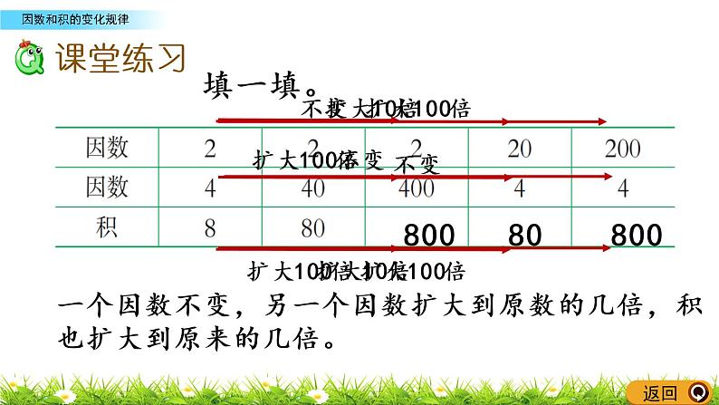 1.6《因数和积的变化规律》PPT课件 西师大版 三年级数学下册06