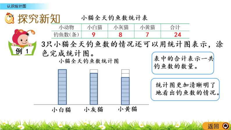 6.1《认识统计图》PPT课件 西师大版 三年级数学下册03