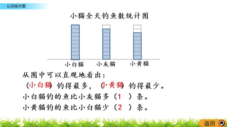 6.1《认识统计图》PPT课件 西师大版 三年级数学下册04