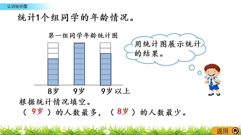 6.1《认识统计图》PPT课件 西师大版 三年级数学下册06