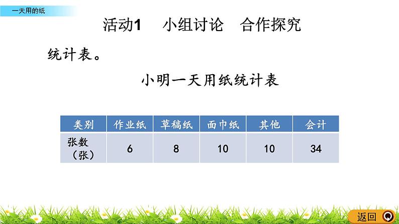 6.3《一天用的纸》PPT课件 西师大版 三年级数学下册06