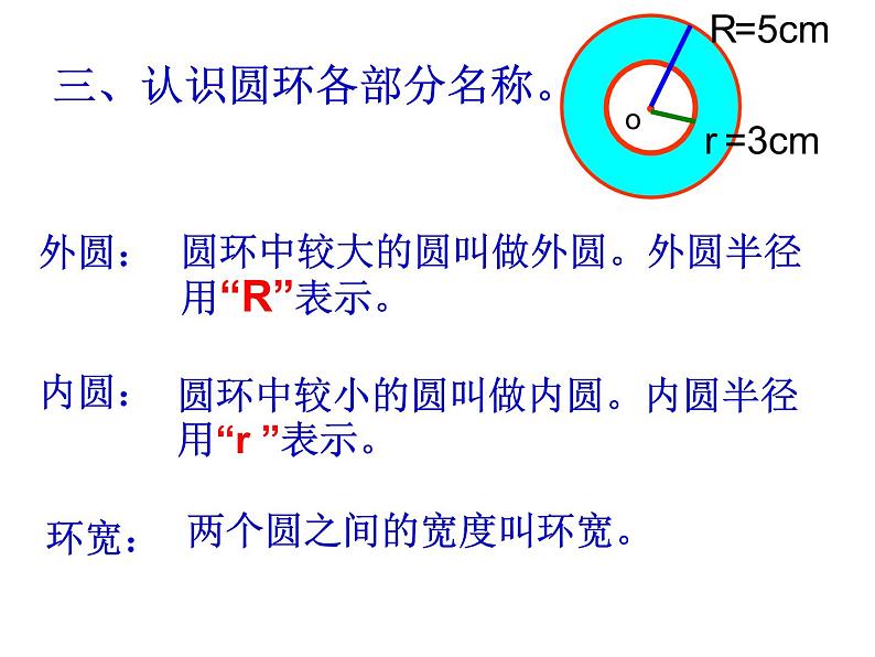 六年级数学上册课件-5.3 圆的面积-人教版(共19张PPT)07