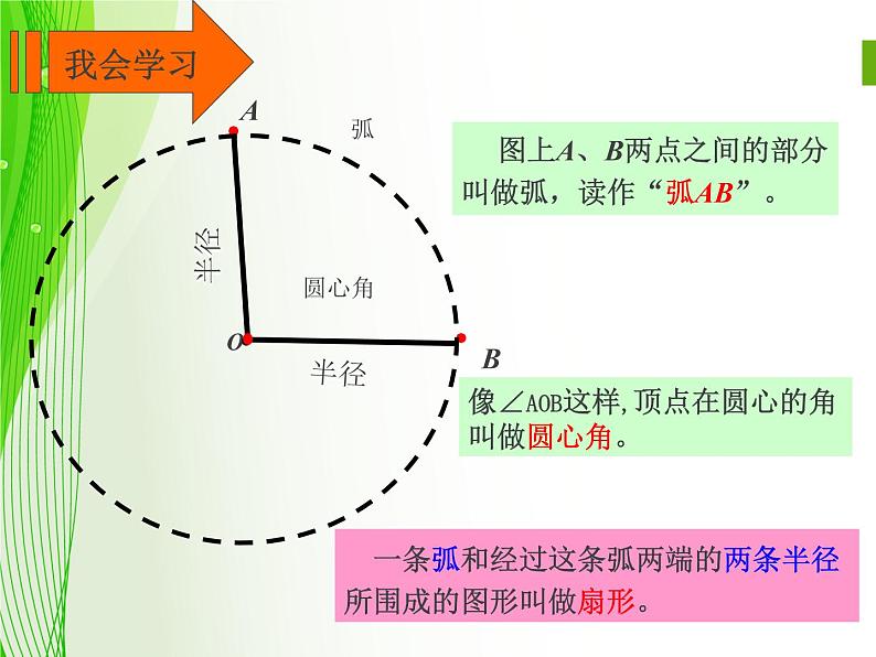 六年级数学上册课件-5.4 扇形-人教版(共14张PPT)07