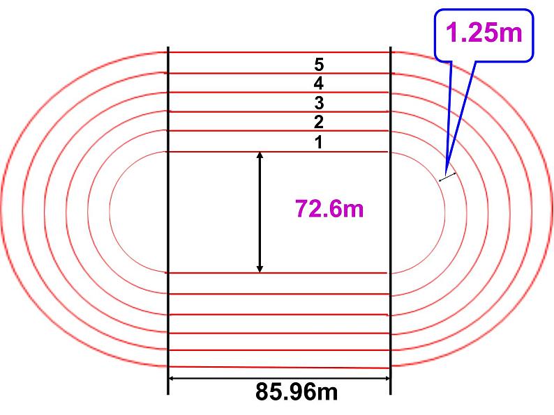 六年级数学上册课件-确定起跑线3-人教版(共10张PPT)03