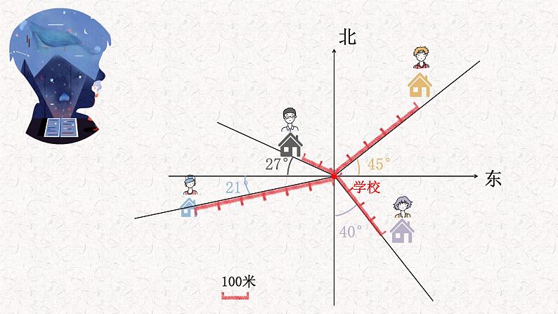 六年级上数学课件—《描述路线图和绘制路线图》_人教版(共17   张ppt)05