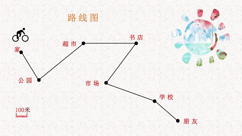 六年级上数学课件—《描述路线图和绘制路线图》_人教版(共17   张ppt)08