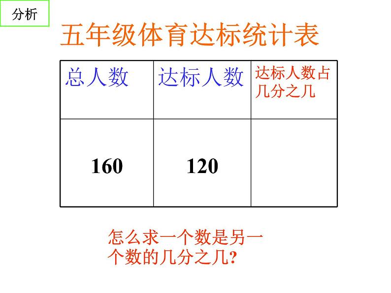 六年级数学上册课件-6. 百分数（一）-人教版(共15张PPT)05