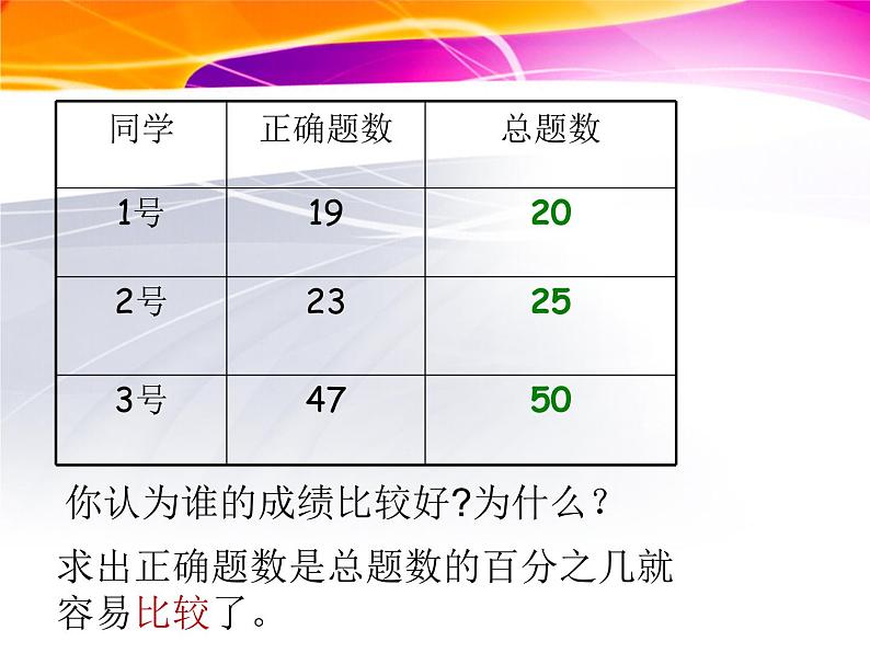 六年级数学上册课件-6. 百分数（一）7-人教版(共14张PPT)02