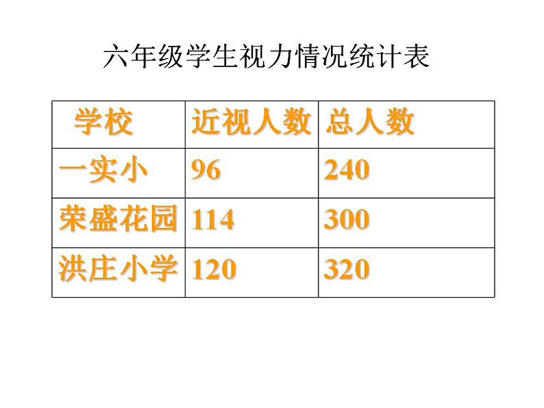 百分数（一）PPT课件免费下载03