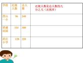 百分数（一）PPT课件免费下载