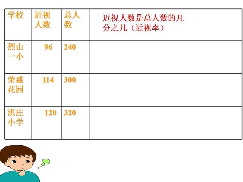 百分数（一）PPT课件免费下载05