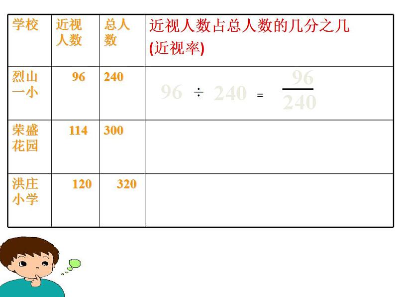 百分数（一）PPT课件免费下载06