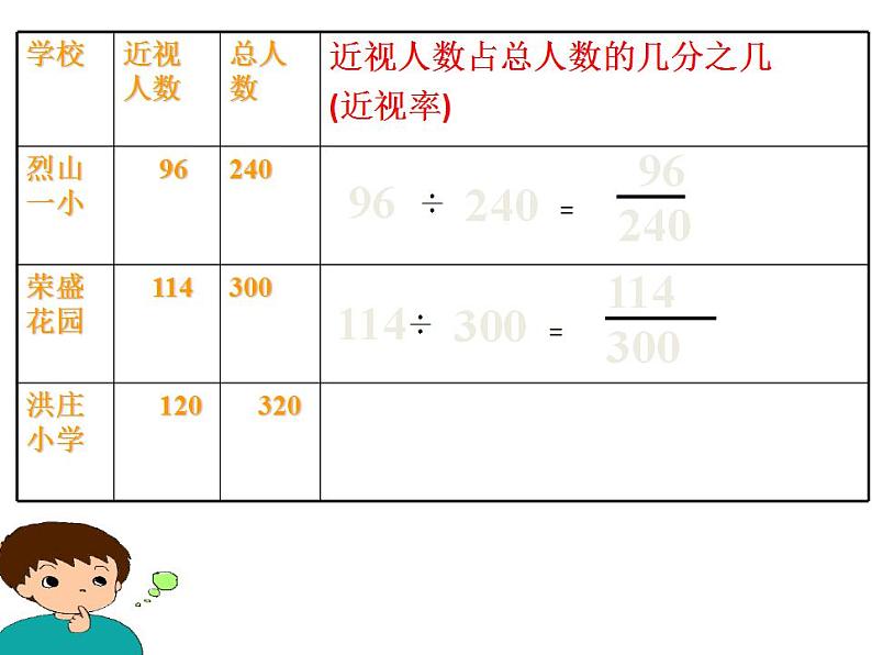 百分数（一）PPT课件免费下载07