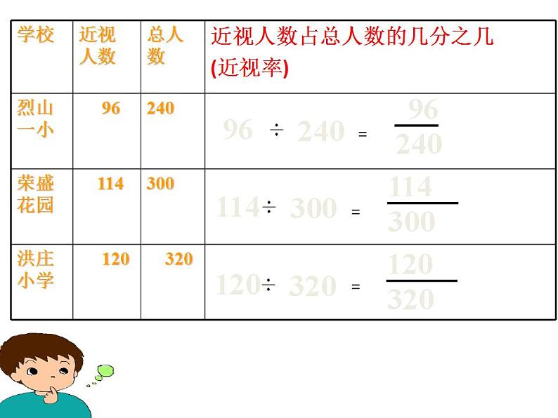 百分数（一）PPT课件免费下载08