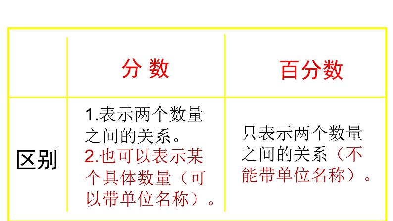 六年级数学上册课件-6. 百分数的认识41-人教版(共12张PPT)06