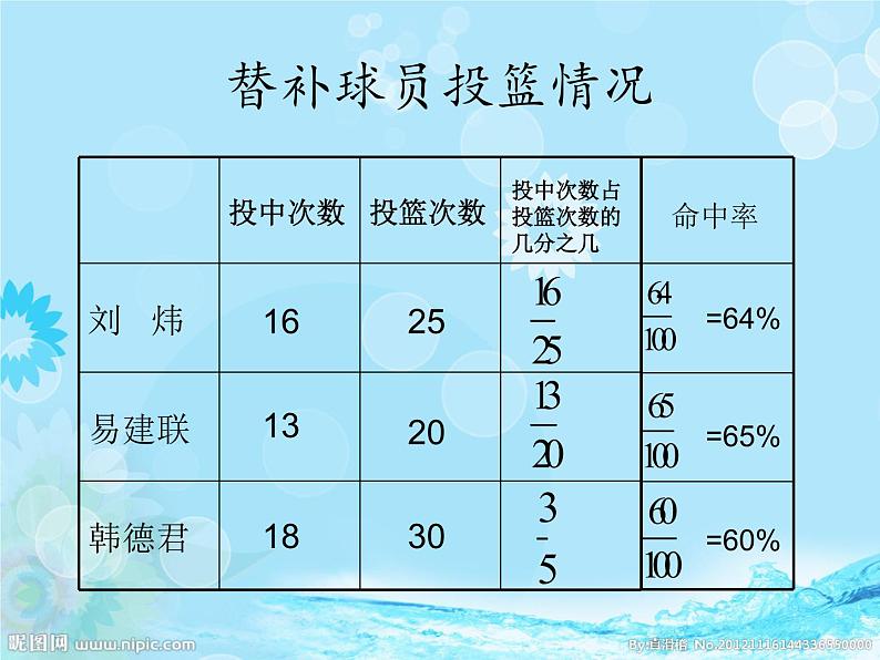 六年级数学上册课件-6. 《百分数的认识》56-人教版(共13张PPT)03