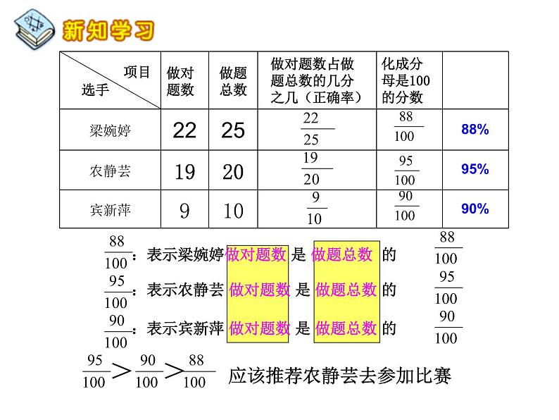 六年级数学上册课件-6. 百分数的认识-人教版(共12张PPT)03