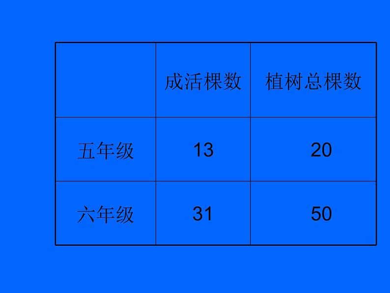 六年级数学上册课件-6. 百分数的意义和写法33-人教版(共20张PPT)06