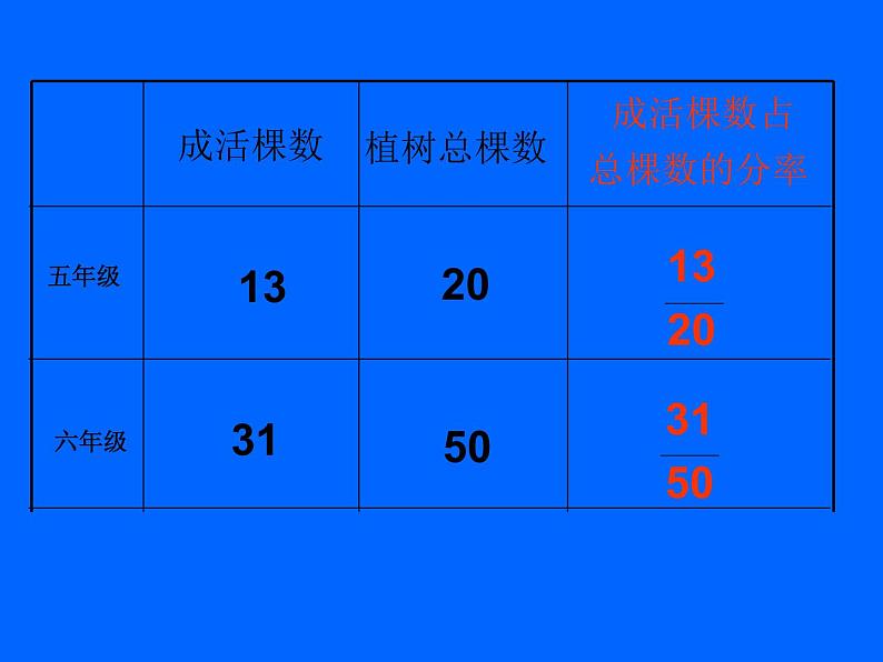 六年级数学上册课件-6. 百分数的意义和写法33-人教版(共20张PPT)07