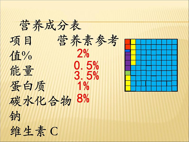 六年级数学上册课件-6. 百分数（一）19-人教版(共14张PPT)03