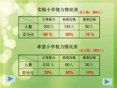 六年级数学上册课件-7. 扇形统计图14-人教版(共16张PPT)