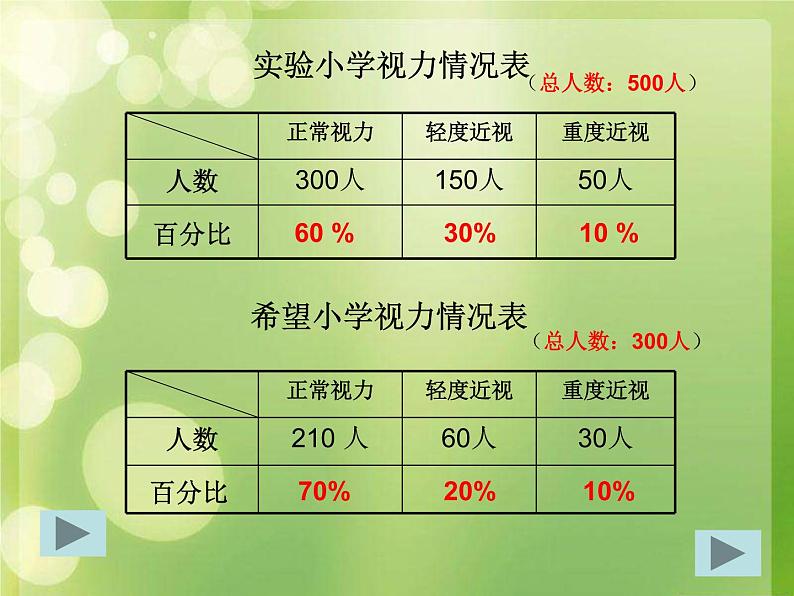 六年级数学上册课件-7. 扇形统计图14-人教版(共16张PPT)03