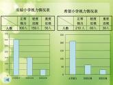 六年级数学上册课件-7. 扇形统计图14-人教版(共16张PPT)