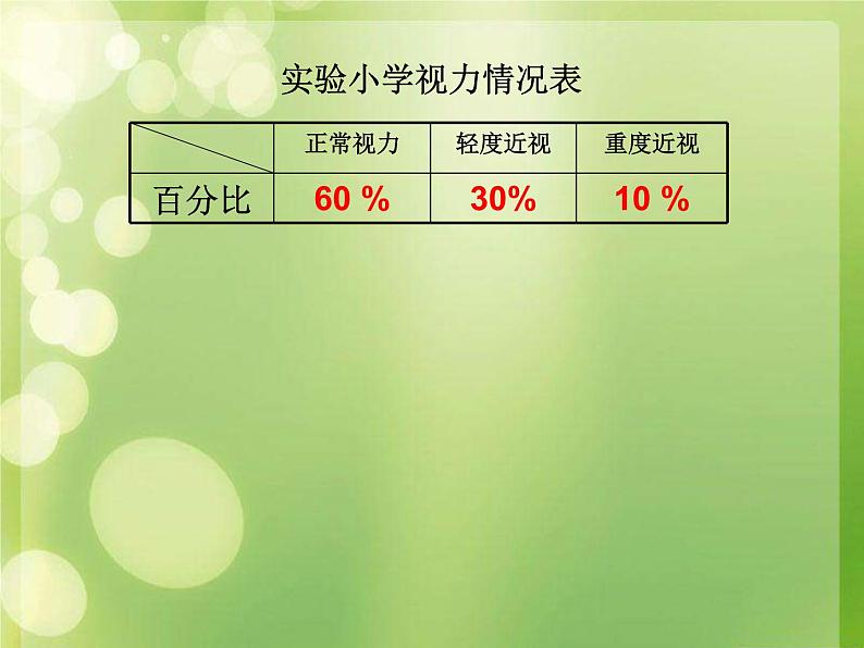 六年级数学上册课件-7. 扇形统计图14-人教版(共16张PPT)05