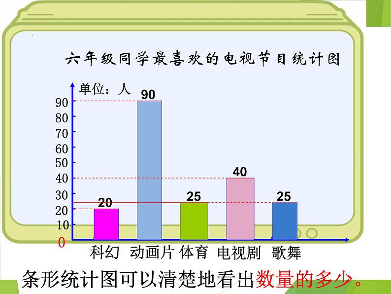 六年级数学上册课件-7. 扇形统计图2-人教版(共20张PPT)04