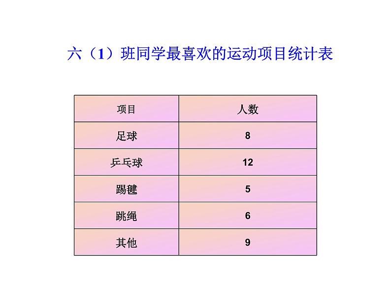 六年级数学上册课件-7. 扇形统计图2-人教版(共20张PPT)07