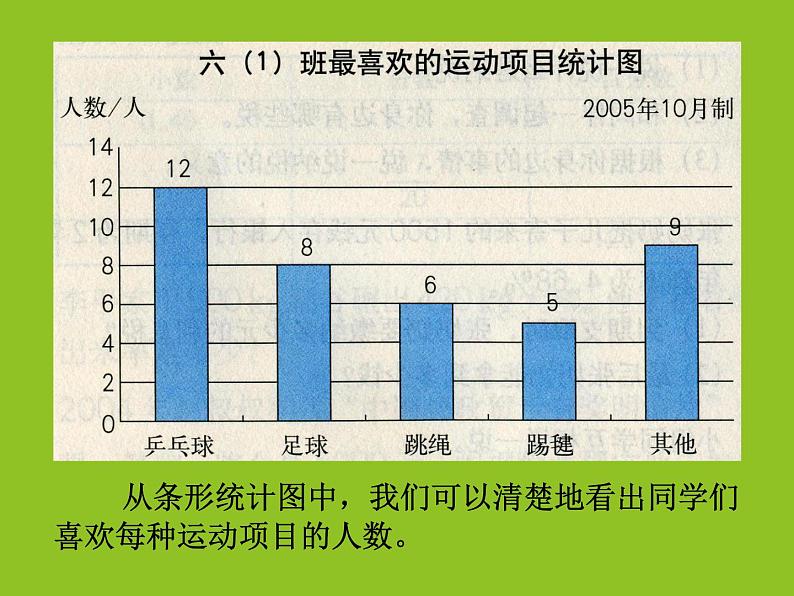 六年级数学上册课件-7. 扇形统计图2-人教版(共20张PPT)08