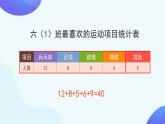 六年级数学上册课件-7. 扇形统计图-人教版(共46张PPT)