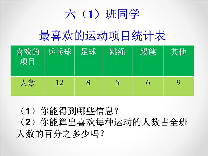 六年级数学上册课件-7. 扇形统计图1-人教版(共17张PPT)04