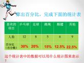 六年级数学上册课件-7. 扇形统计图1-人教版(共17张PPT)