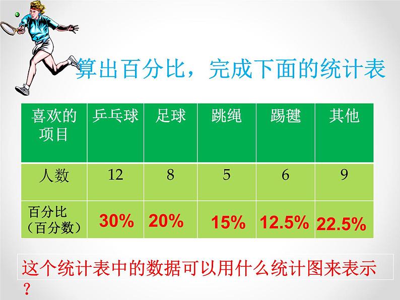 六年级数学上册课件-7. 扇形统计图1-人教版(共17张PPT)05