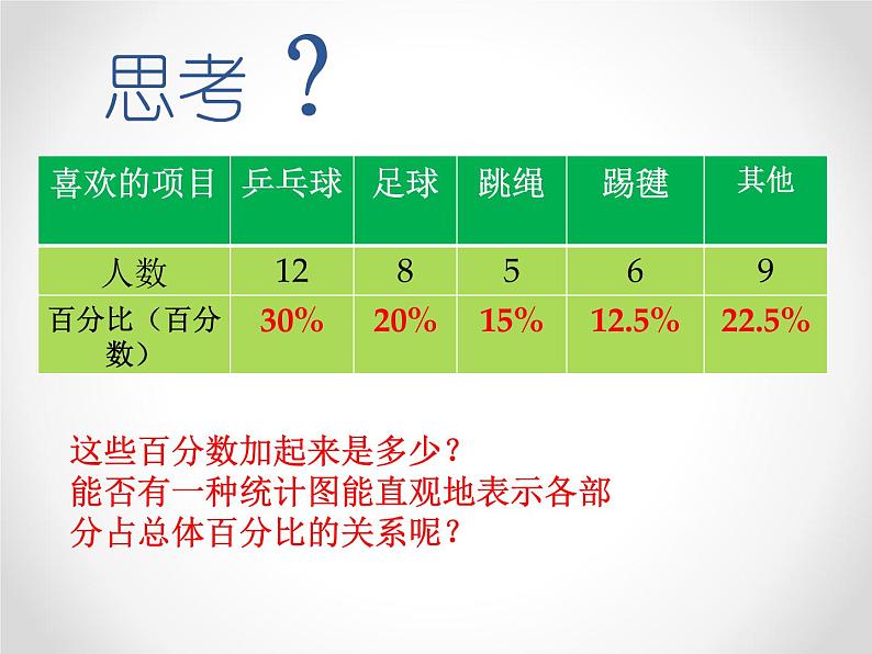 六年级数学上册课件-7. 扇形统计图1-人教版(共17张PPT)06