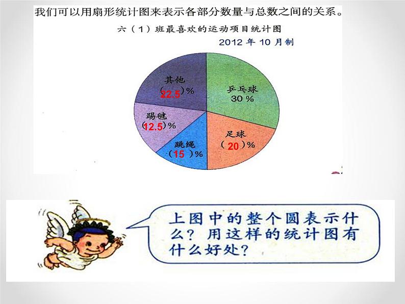 六年级数学上册课件-7. 扇形统计图1-人教版(共17张PPT)07