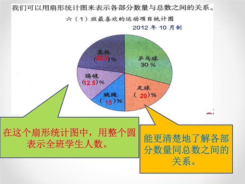 六年级数学上册课件-7. 扇形统计图1-人教版(共17张PPT)08