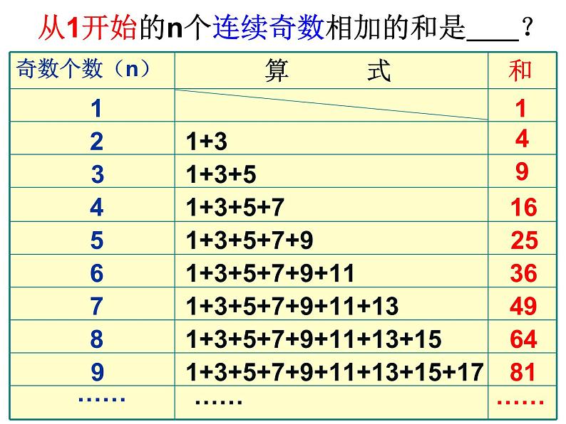 六年级数学上册课件-8. 数学广角——数与形34-人教版(共26张PPT)07