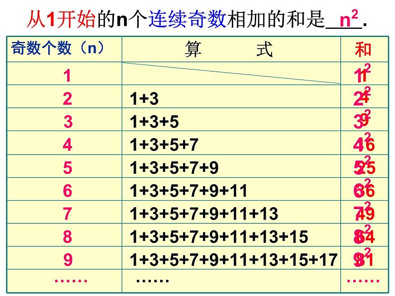 六年级数学上册课件-8. 数学广角——数与形34-人教版(共26张PPT)08