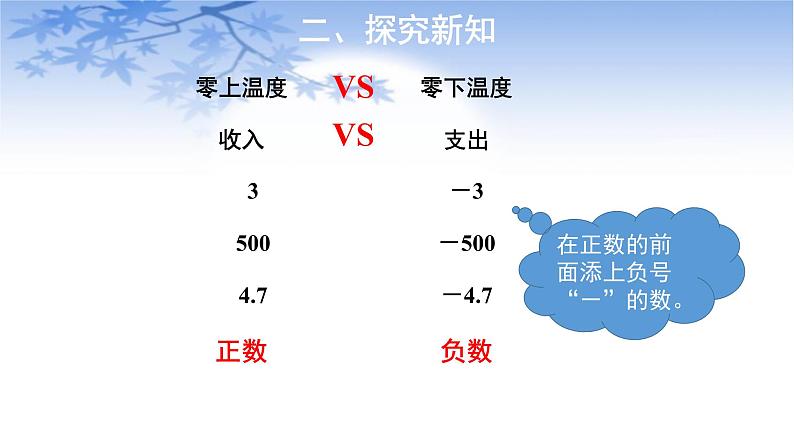 六年级数学下册课件-1 负数05