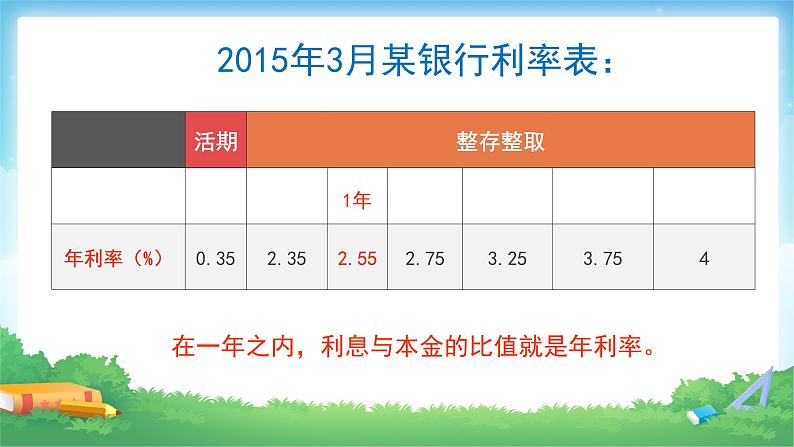 六年级数学下册课件-2.4  利率（4）04