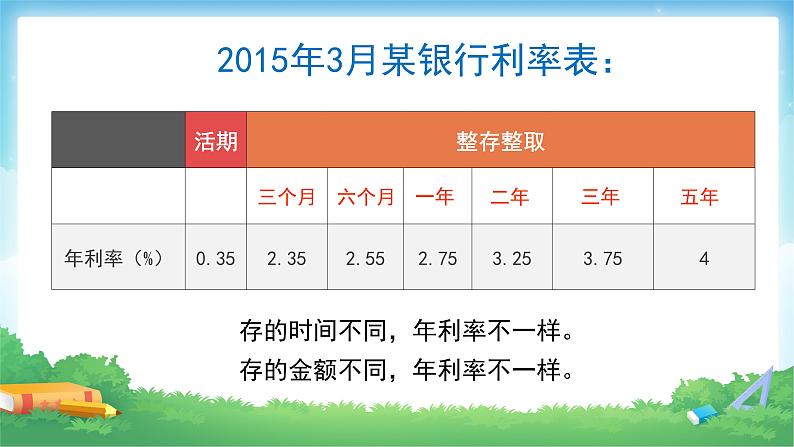 六年级数学下册课件-2.4  利率（4）07